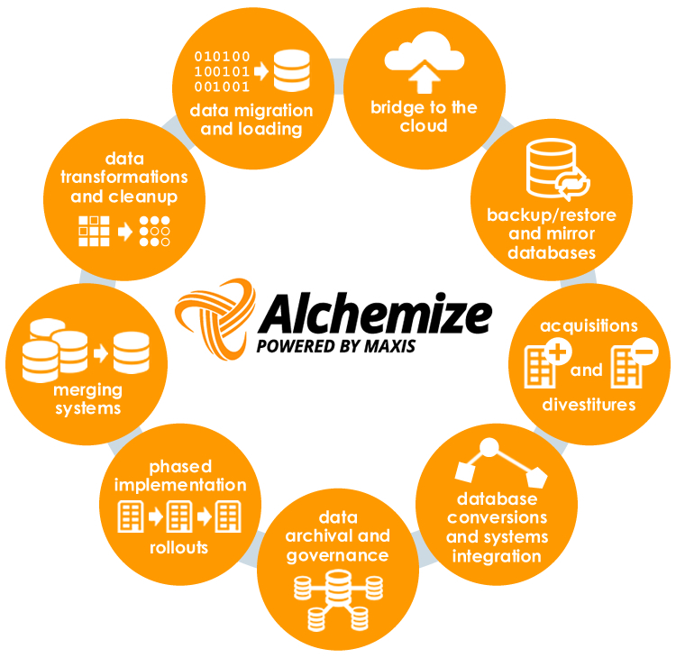 Alchemize is reinventing how you can solve your EAM data challenges