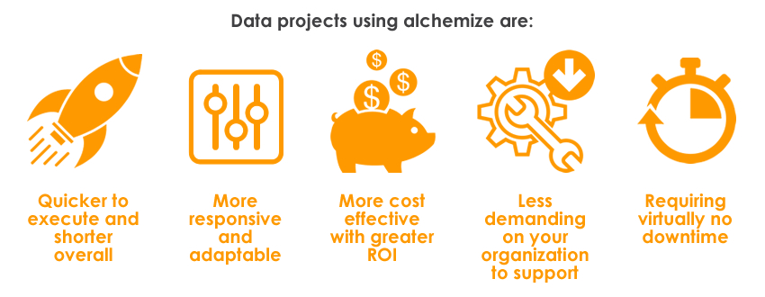 Project success factors when using the Alchemize data solution